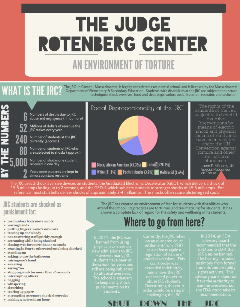 detailed infographic on JRC. full caption in text on page.